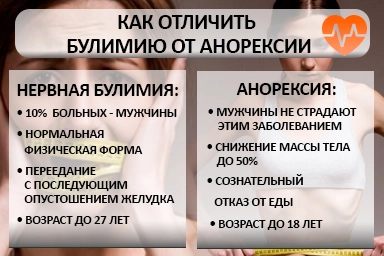Лечение булимии в Бобруйске