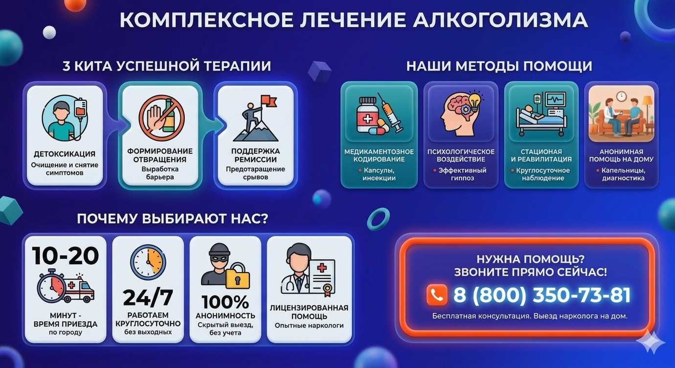 Инфографика о методах лечения алкоголизма в Бобруйске: детоксикация, кодирование и анонимная помощь на дому от клиники Похмельная служба.