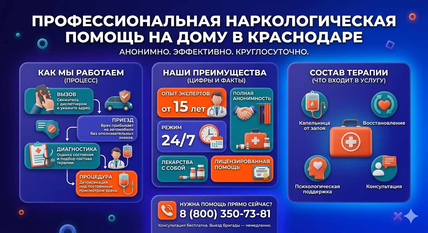 Инфографика о принципах лечения алкоголизма на дому в Бобруйске: этапы вызова нарколога, преимущества анонимной детоксикации и состав медицинской помощи.